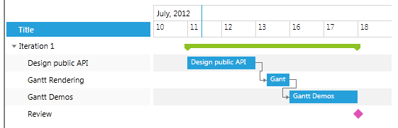 ganttview filteringtimeruleritems 2