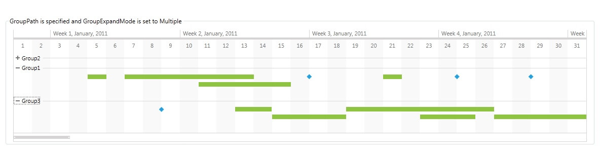 Rad Timeline-features-grouping-2-Group Expand Mode-Multiple