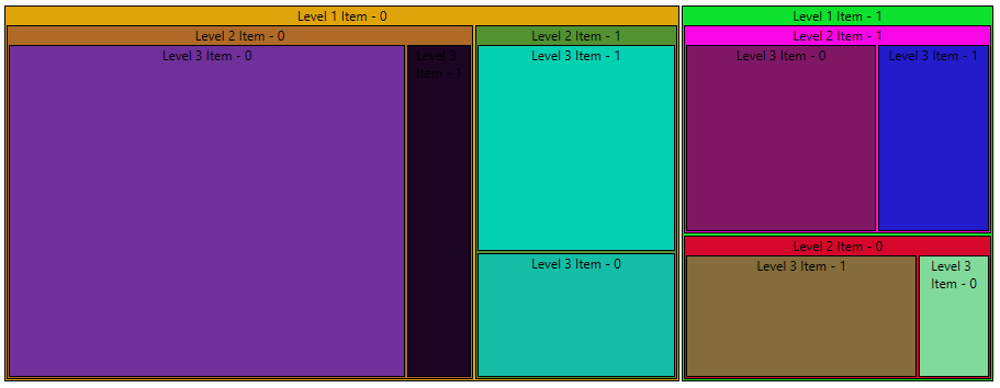 TreeMap Bind Color