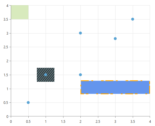 Rad Chart View-annotations-cartesian-markedzone-1