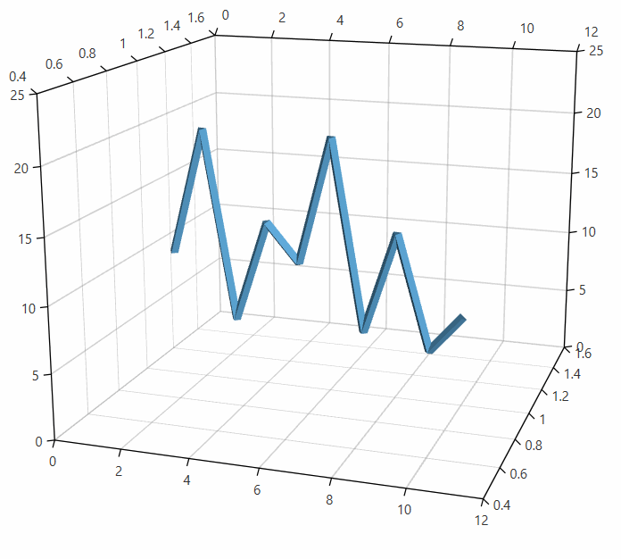 WPF RadChartView3D Line diameter set to 25
