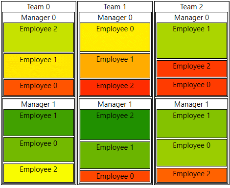 WPF RadTreeMap with ItemsSource
