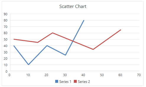 WPF RadSpreadsheet Scatter with Straight Lines