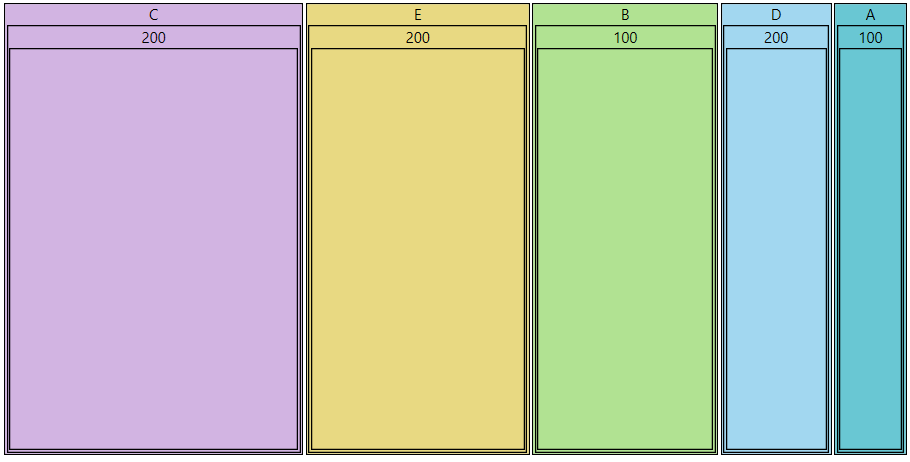 Telerik WPF PivotMap