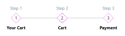 WPF RadStepProgressBar Bound to Data
