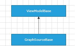 raddiagram-data-graphsource