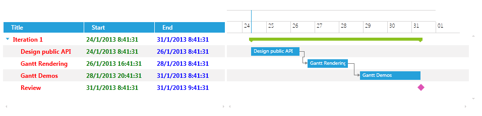 radganttview-features-columns-customizing-cell-template