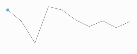 RadLinearSparkline with shown first point indicator