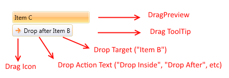 WPF RadTreeView TreeViewDragVisual Visual Structure