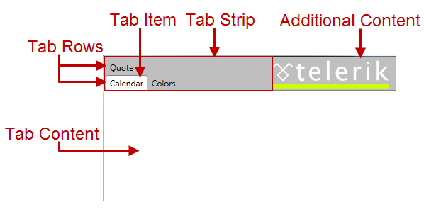 radtabcontrol visual-structure