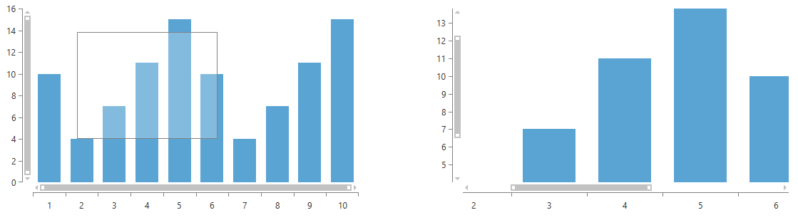 WPF RadChartView Drag to zoom