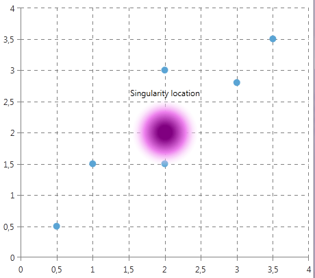 Rad Chart View-annotations-cartesian-custom