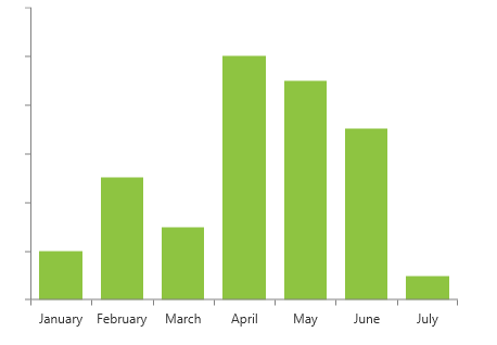 WPF RadChartView Vertical Axis with Hidden Labels