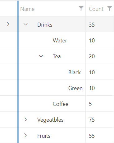 WPF RadTreeListView with increased indent on the hierarchy button
