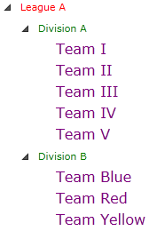 WPF RadTreeView Item Container Style Selector