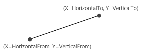 Rad Chart View-annotations-cartesian-customline-0