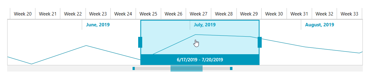 WPF RadTimeBar Thumb Selection