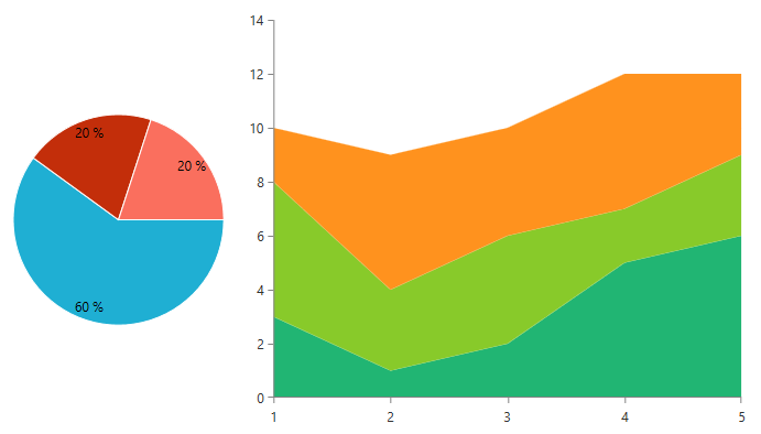 Rad Chart View-palettes-custom-palettes-0