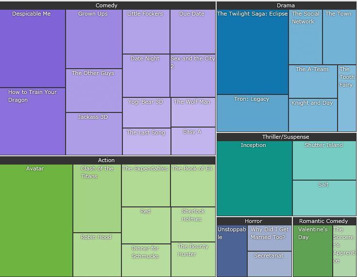 WPF RadTreeMap Overview