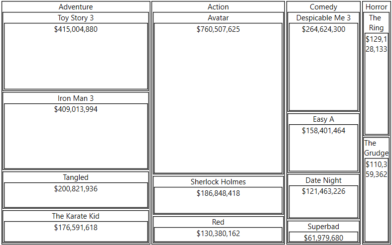 WPF RadTreeMap with ItemsSource
