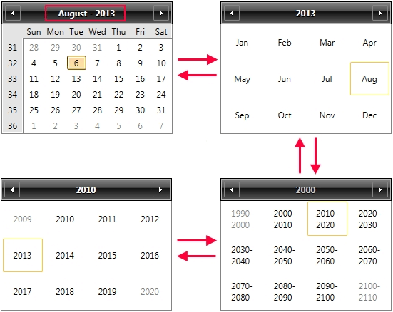 WPF RadCalendar Display Modes