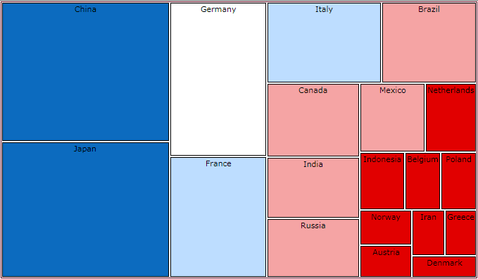 Rad Tree Map radtreemap colorizer 2