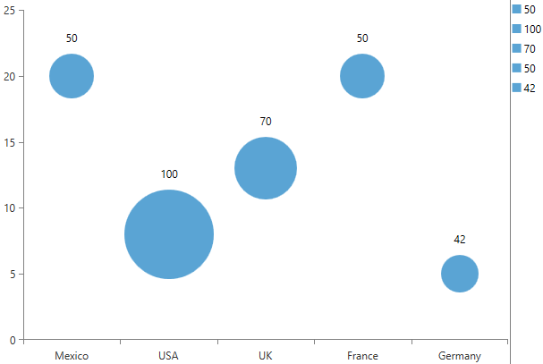 radchartview-series-bubbleseries