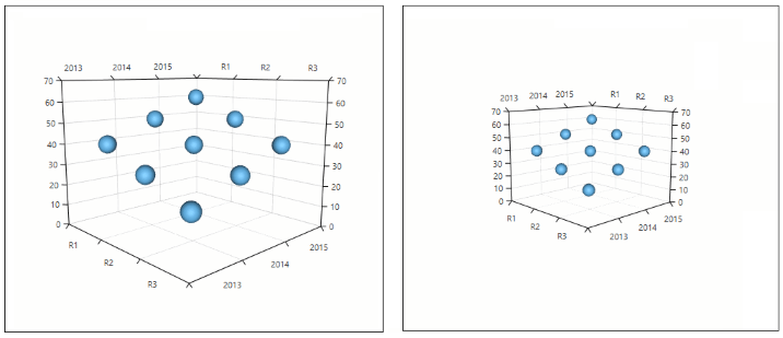 WPF RadChartView3D Changing the camera distance
