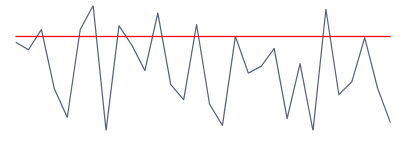 Sparkline Customized Axis