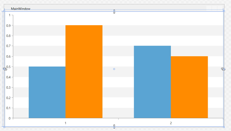 WPF RadChartView Bar Chart in Designer