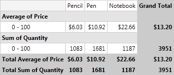 Rad Pivot Grid Features Sorting 01