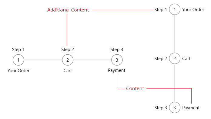 WPF RadStepProgressBar in Horizontal and Vertical Orientations