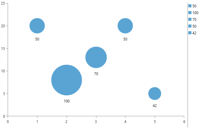 radchartview-series-scatterbubbleseries
