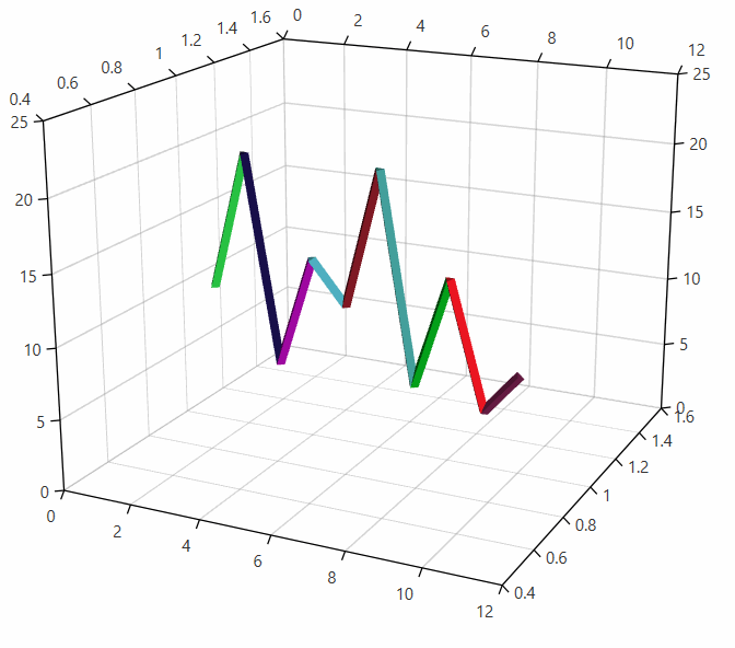 WPF RadChartView3D Line with random colors