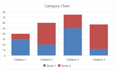 WPF RadSpreadsheet Stacked Column