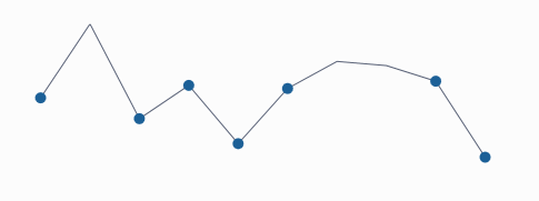 RadLinearSparkline with shown negative point indicators