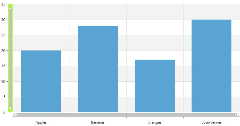 WPF RadChartView Stylized PanZoomBar on the VerticalAxis