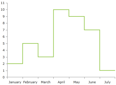 radchartview-series-steplineseries