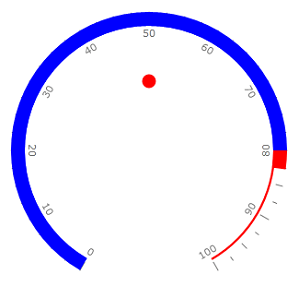 WPF RadGauge RadialScale StateIndicator