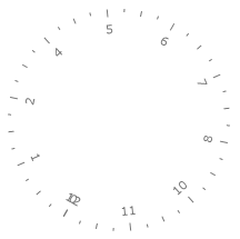 WPF RadGauge Sweep Angle 360