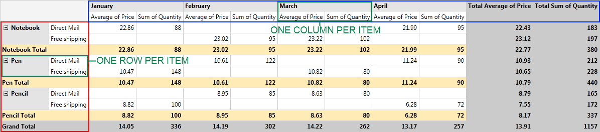 Rad Pivot Grid Features Layouts 03