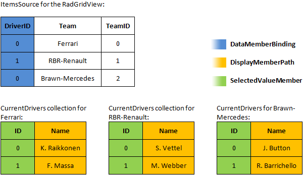Binding the Telerik WPF DataGrid to a Collection of Objects