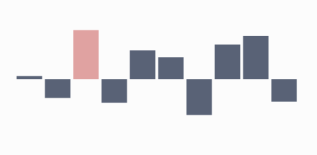 RadColumnSparkline with custom HighPointStyle