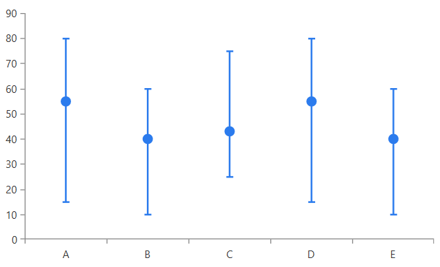 radchartview-series-errorbar