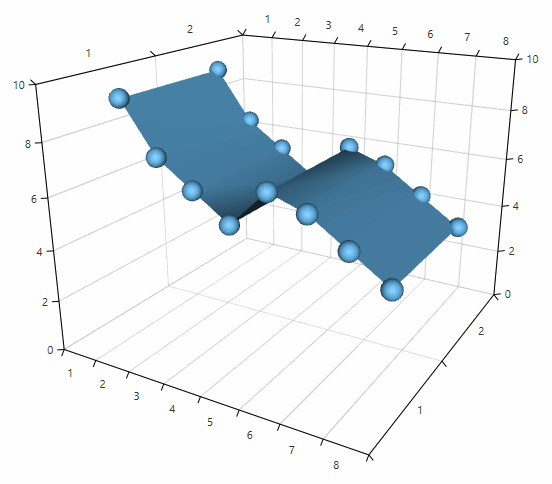 WPF RadChartView3D SurfaceSeries3D default point visuals