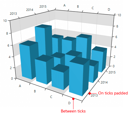 WPF RadChartView3D Plot modes