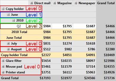 Rad Pivot Grid Features Expand Behavior 01
