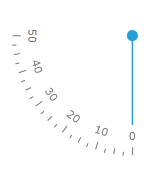 WPF RadGauge Quadrant South West Scale