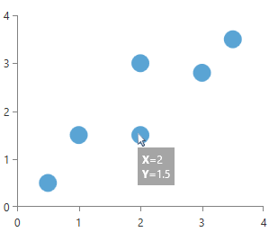 Rad Chart View-Chart Tooltip Behavior 1