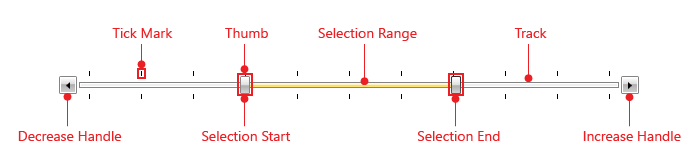 WPF RadSlider Visual Structure